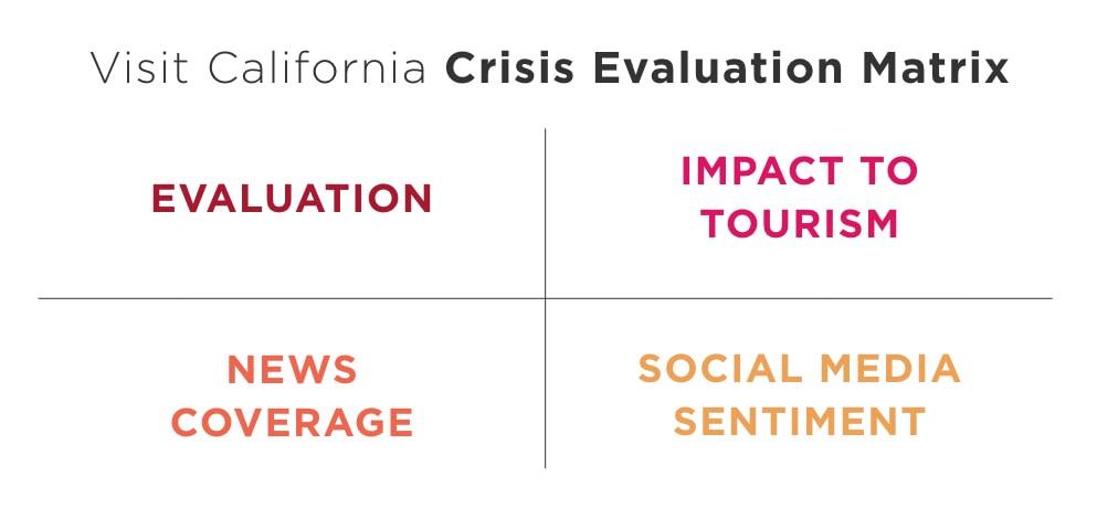 crisis-evaluation-matrix Crisis Evaluation Matrix